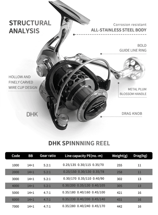 Μηχανάκι ψαρέματος - DK2000 - 31084 - Image 2